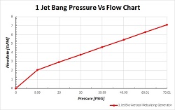 BANG Flow Chart