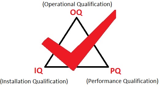 IQ/OQ/PQ